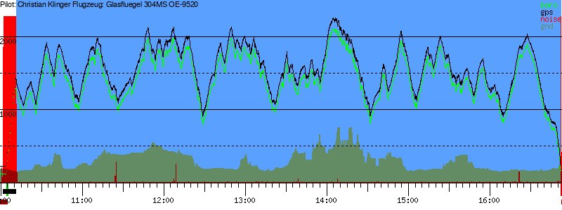 Barometer